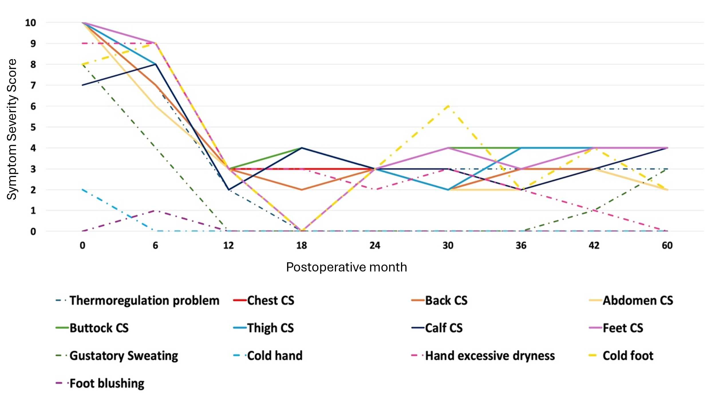 Figure 10.png